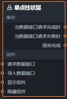 单点柱状图蓝图参数