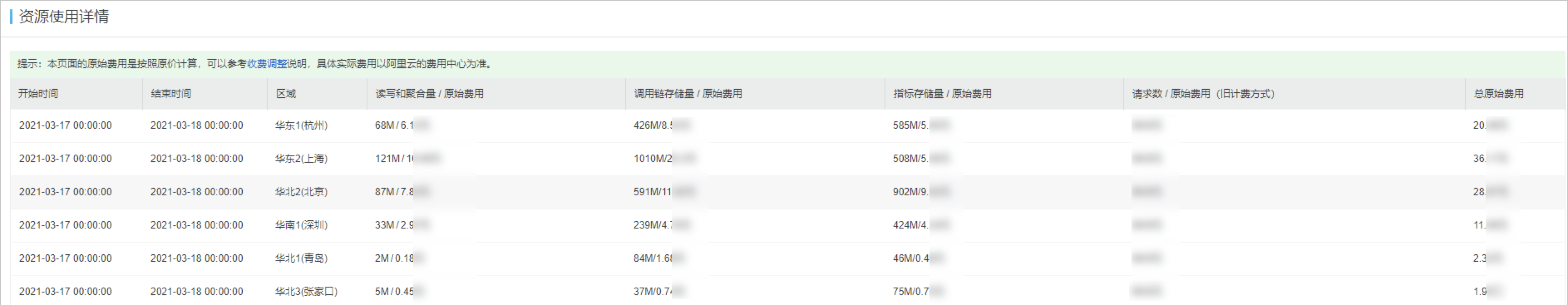 链路追踪-资源使用情况