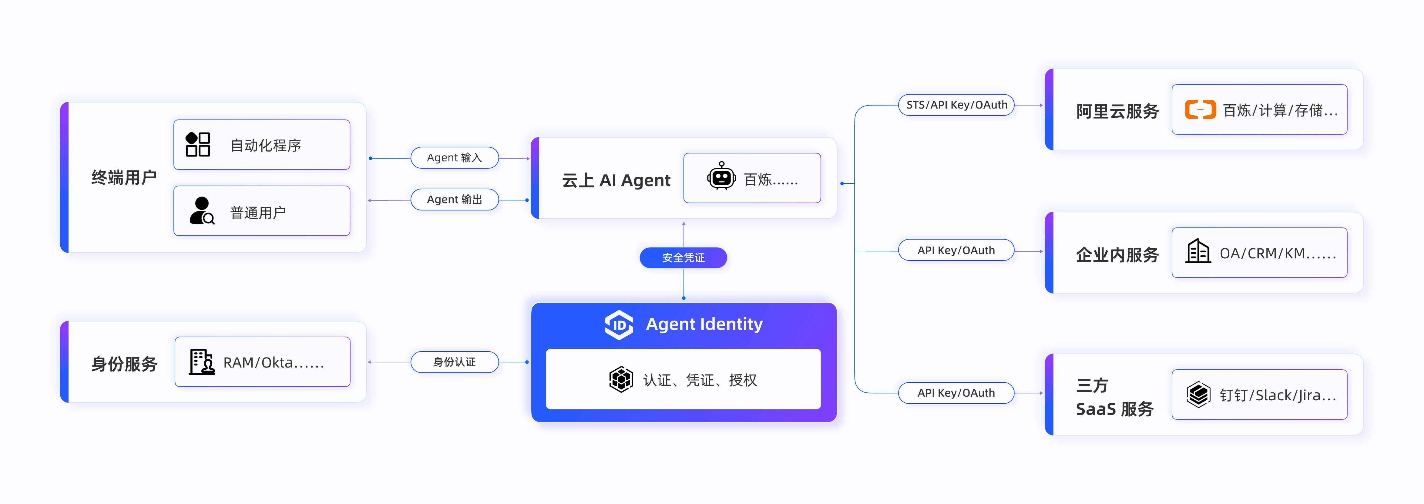 31A0371D-1BEF-47ED-9DB4-AC87F9C87747