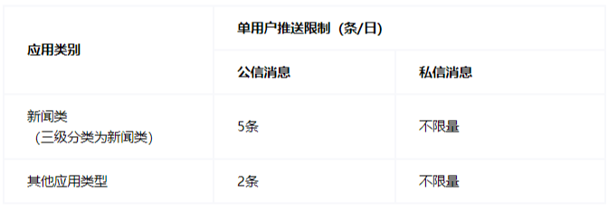 推送6