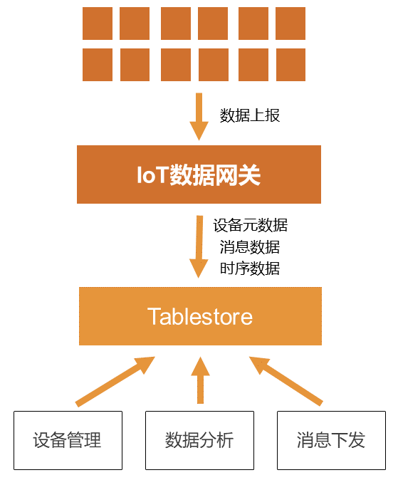 fig_20220516_iot