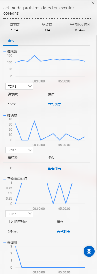 拓扑节点连线详情