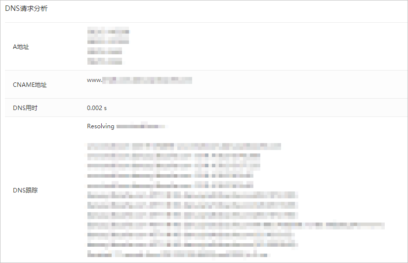 dns request analysis