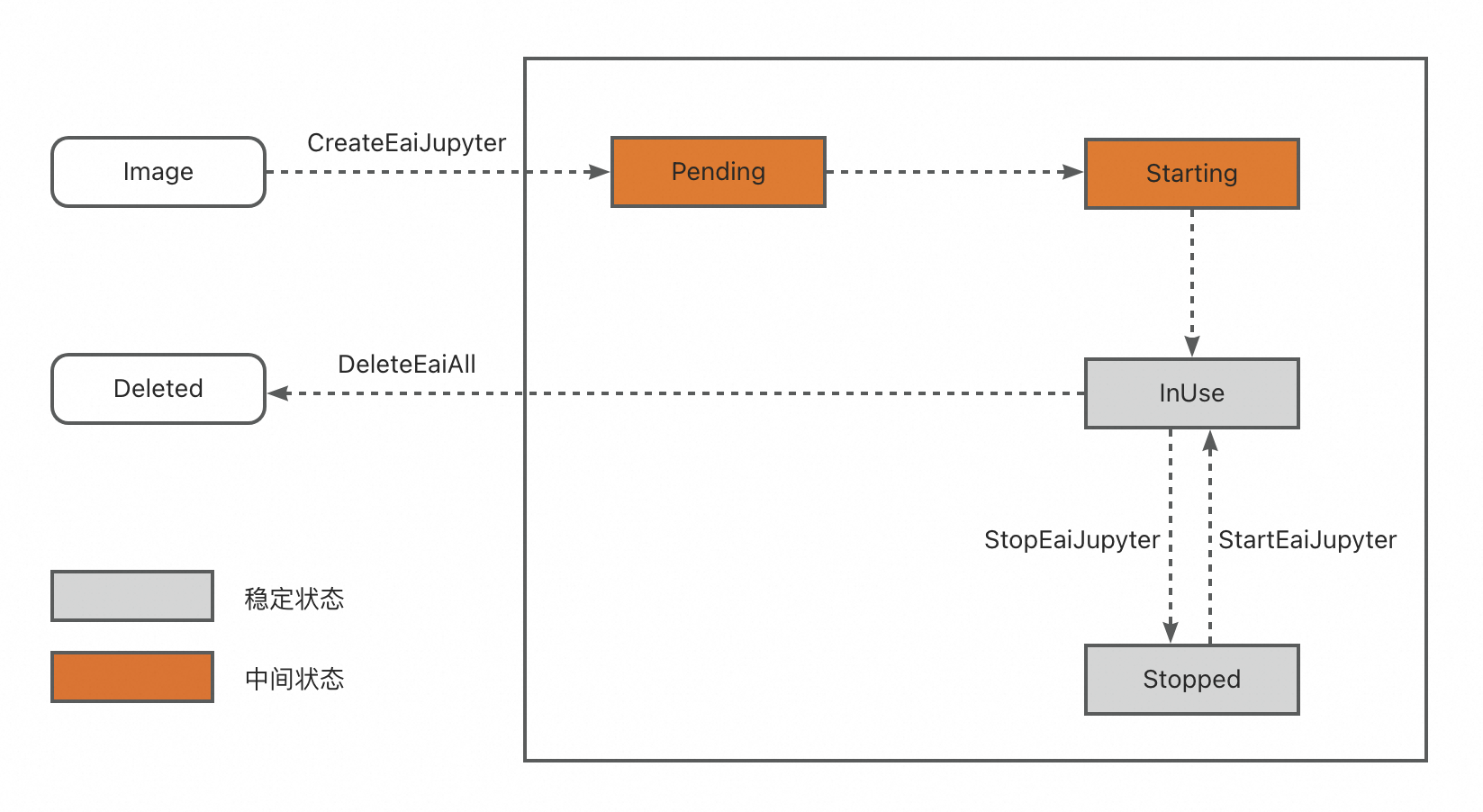 jupyter