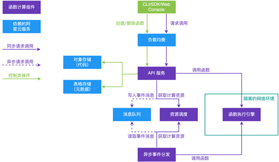 fc_cluster_architecture
