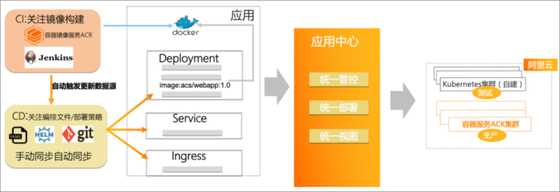 架构图