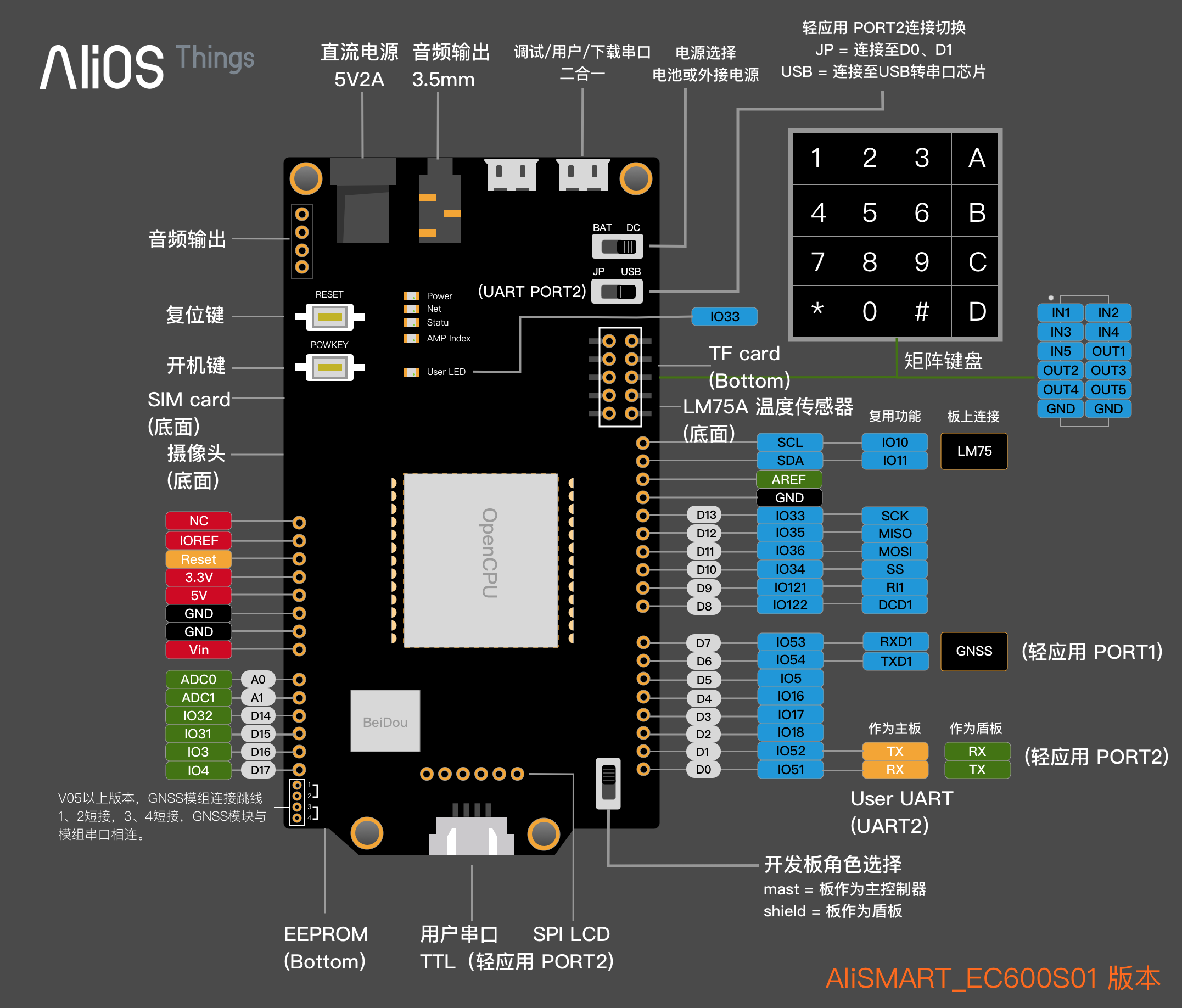 EC600S 说明图