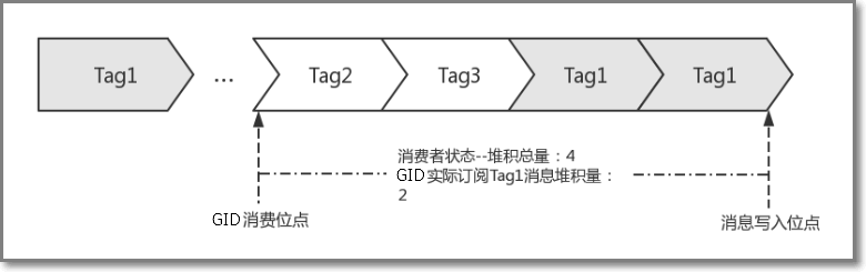 MQ消息生产者