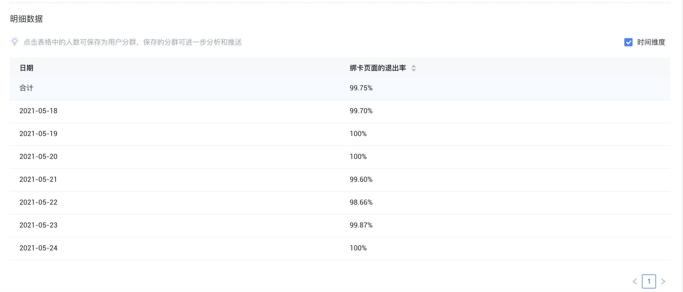 session明细
