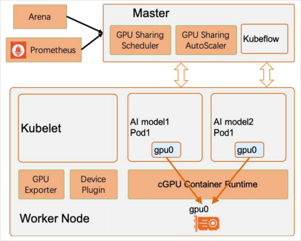 GPU