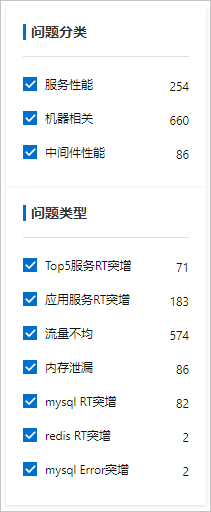 Insights-问题类型