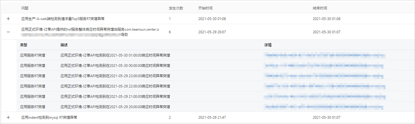 Insights问题列表