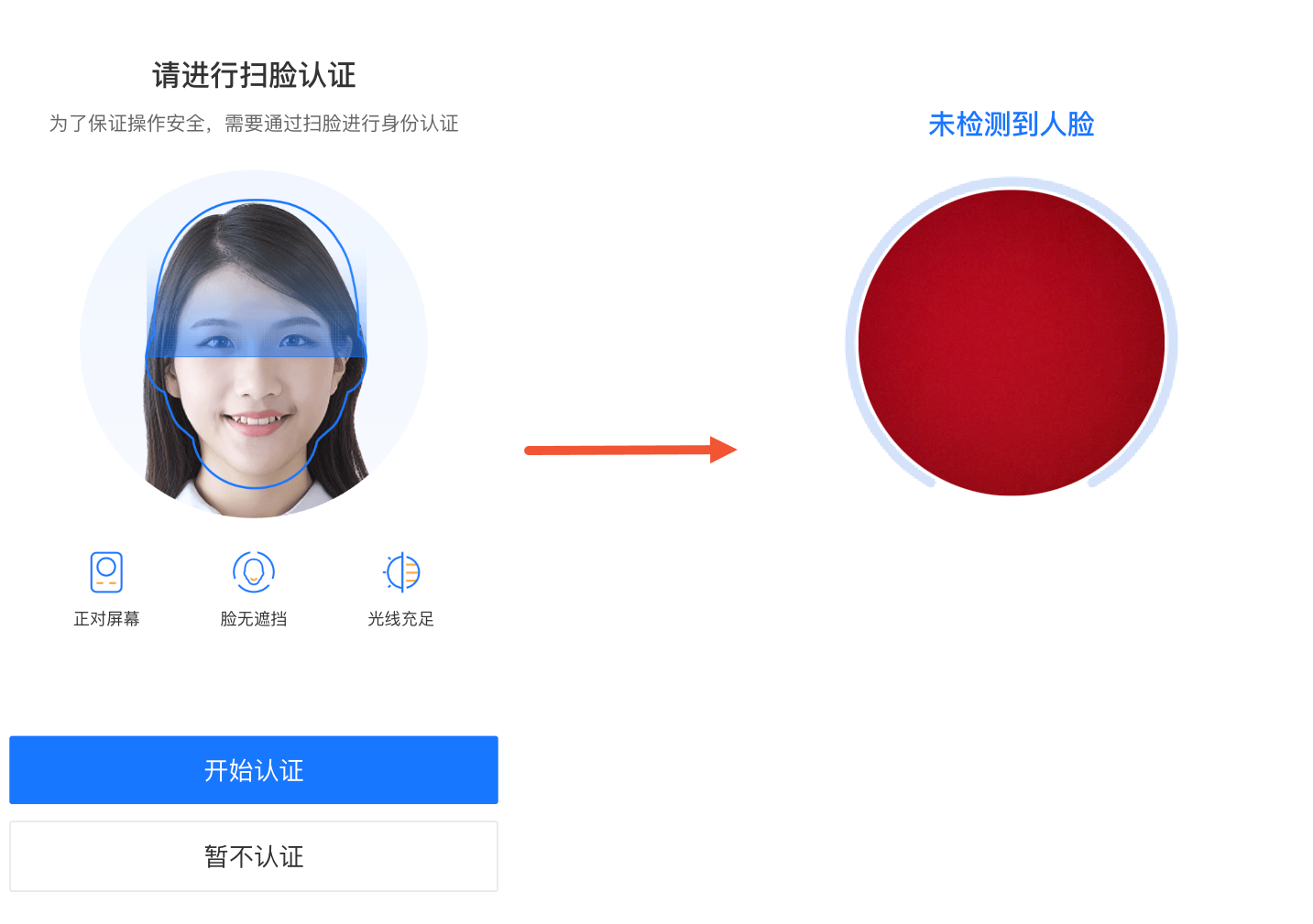 PC认证流程 