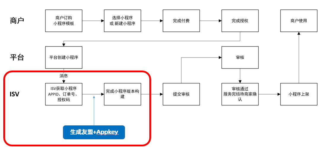 API测试工具