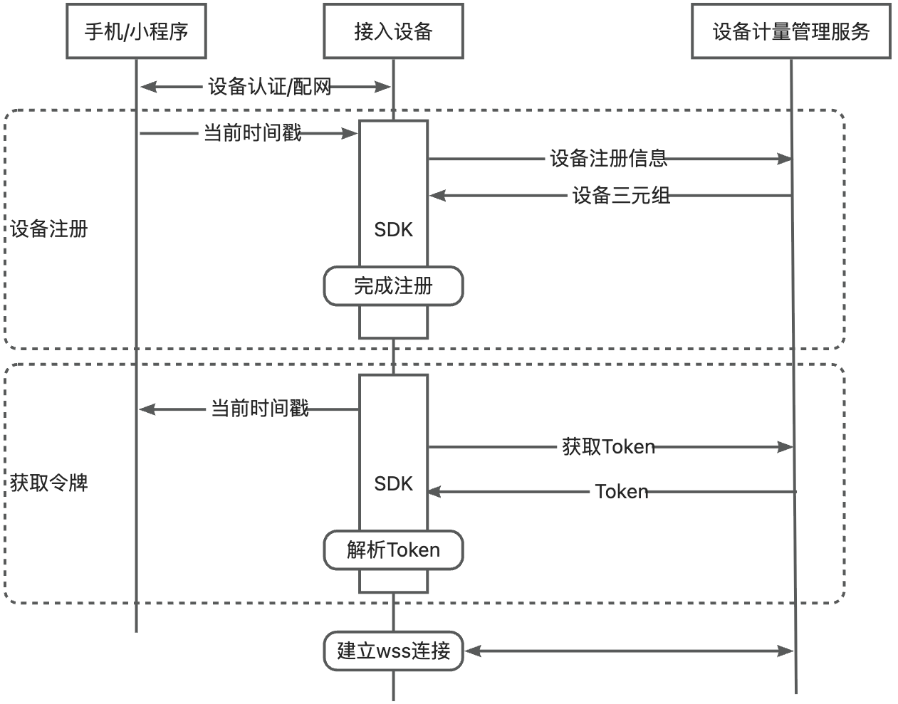 yuque_diagram (3)