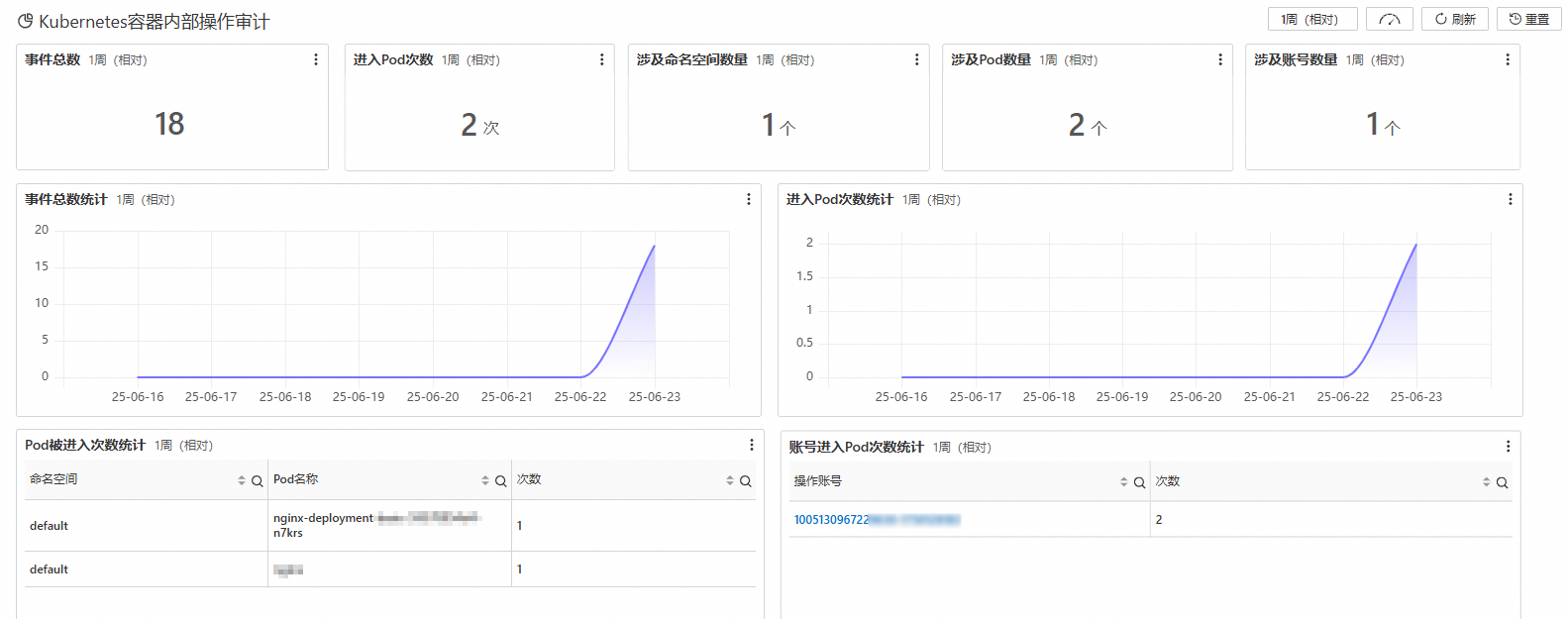 报表1