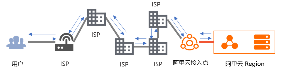 弹性公网IP