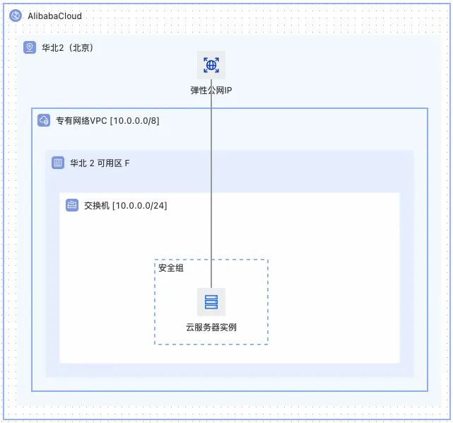 灵魂画手示意图