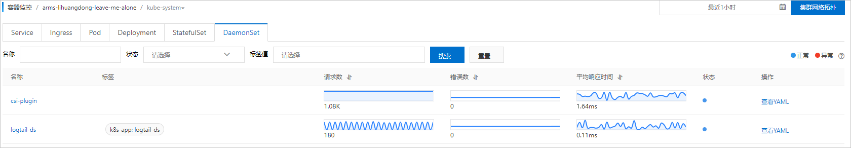 容器监控-DaemonSet列表