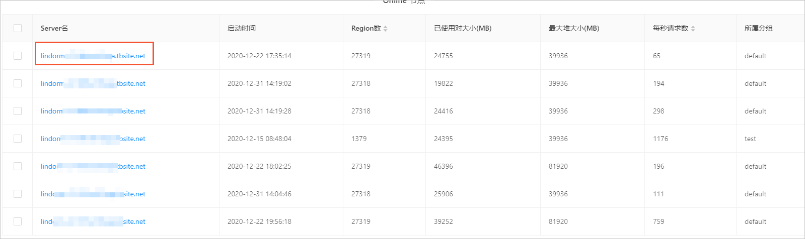 集群概览页面