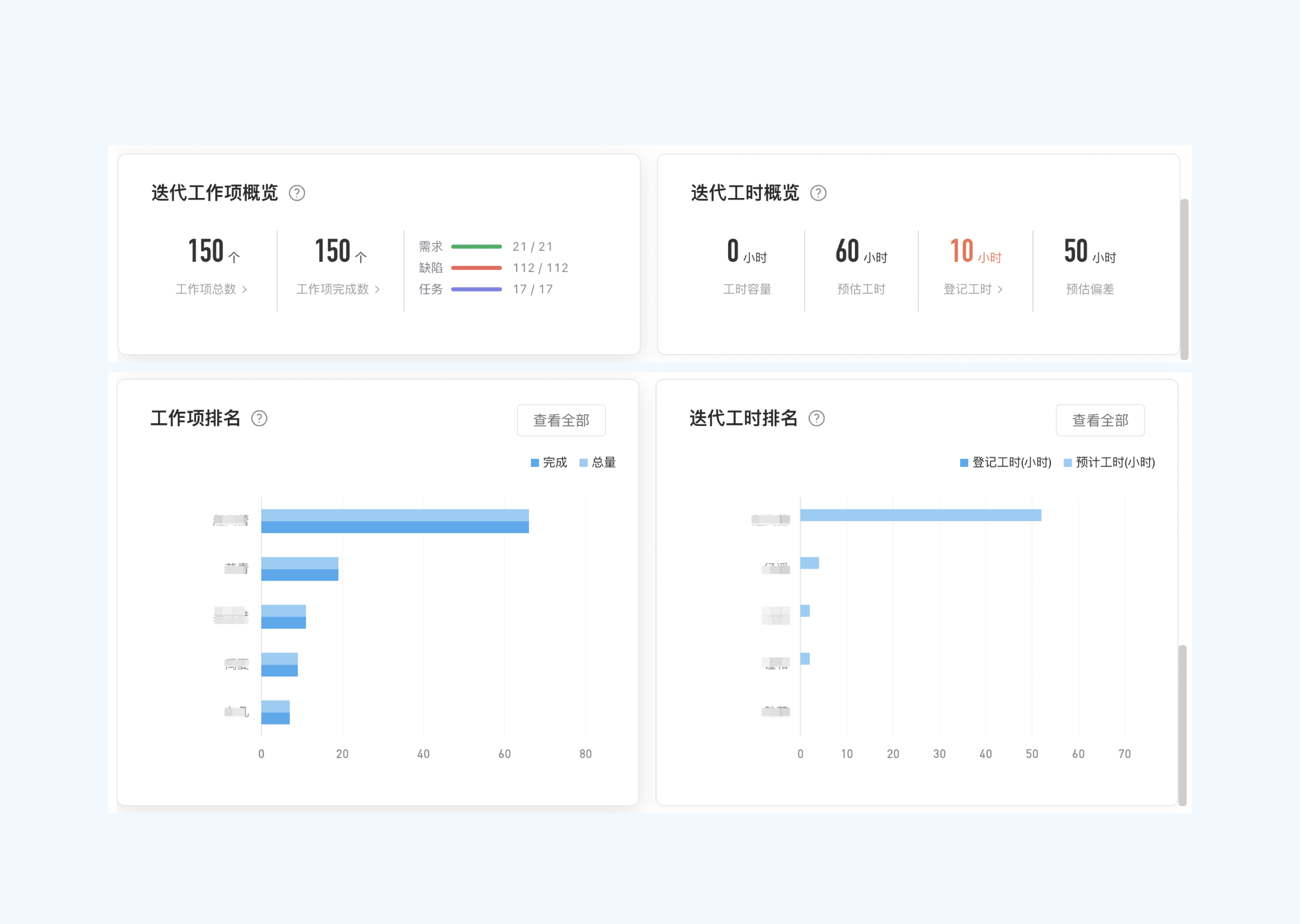 概览报表升级