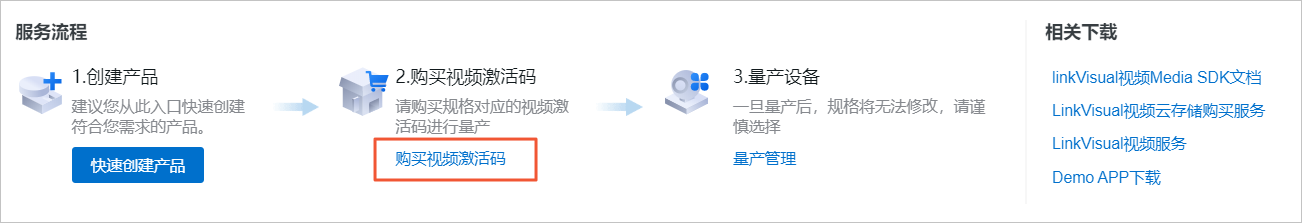购买激活码