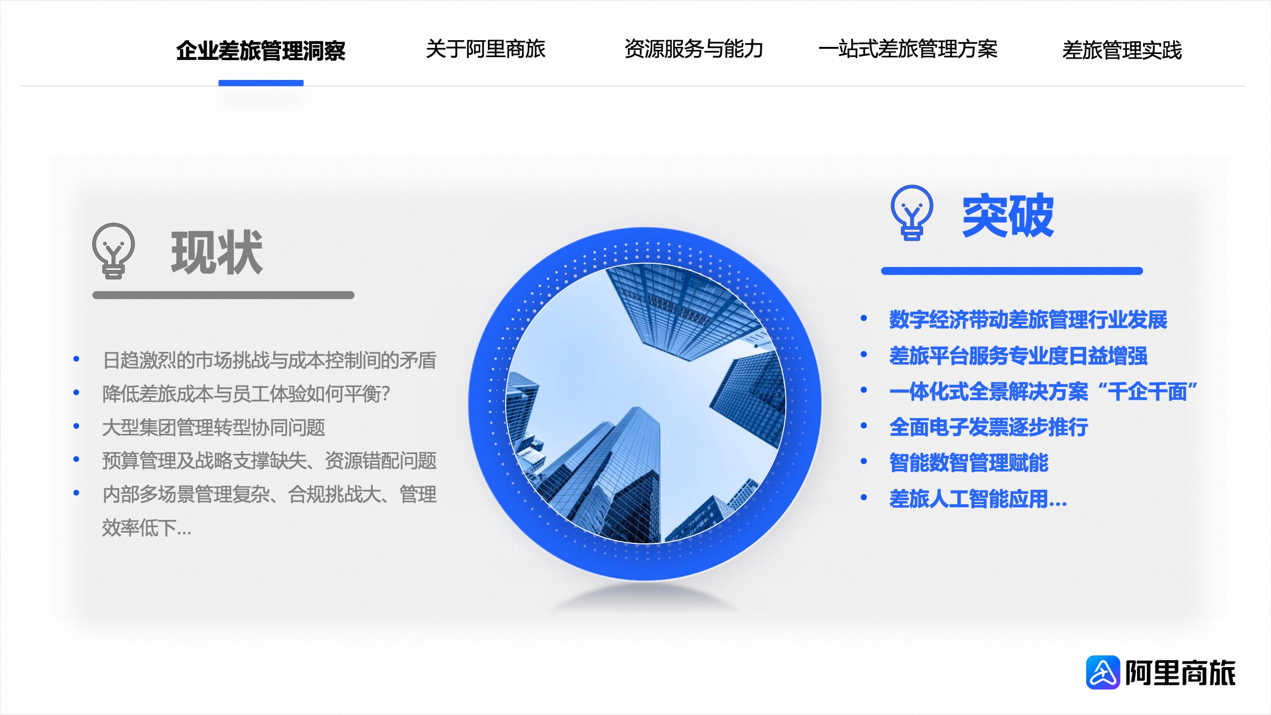 企业差旅管理洞察