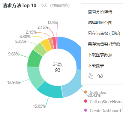 仪表盘
