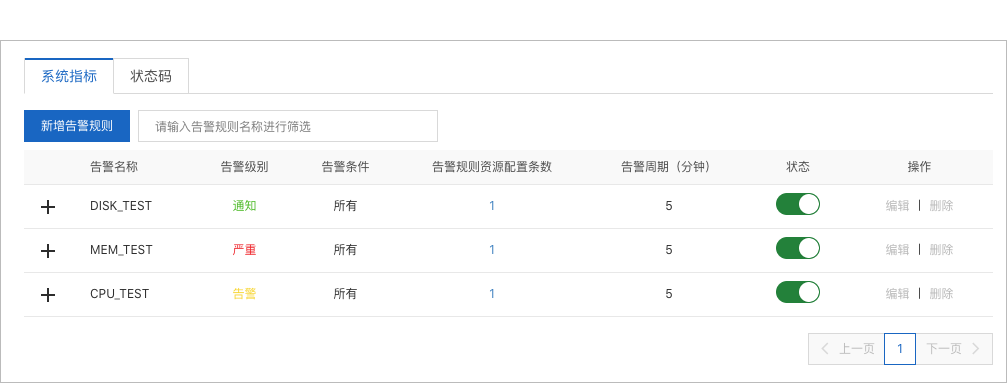 告警规则总览