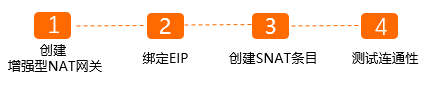 配置步骤