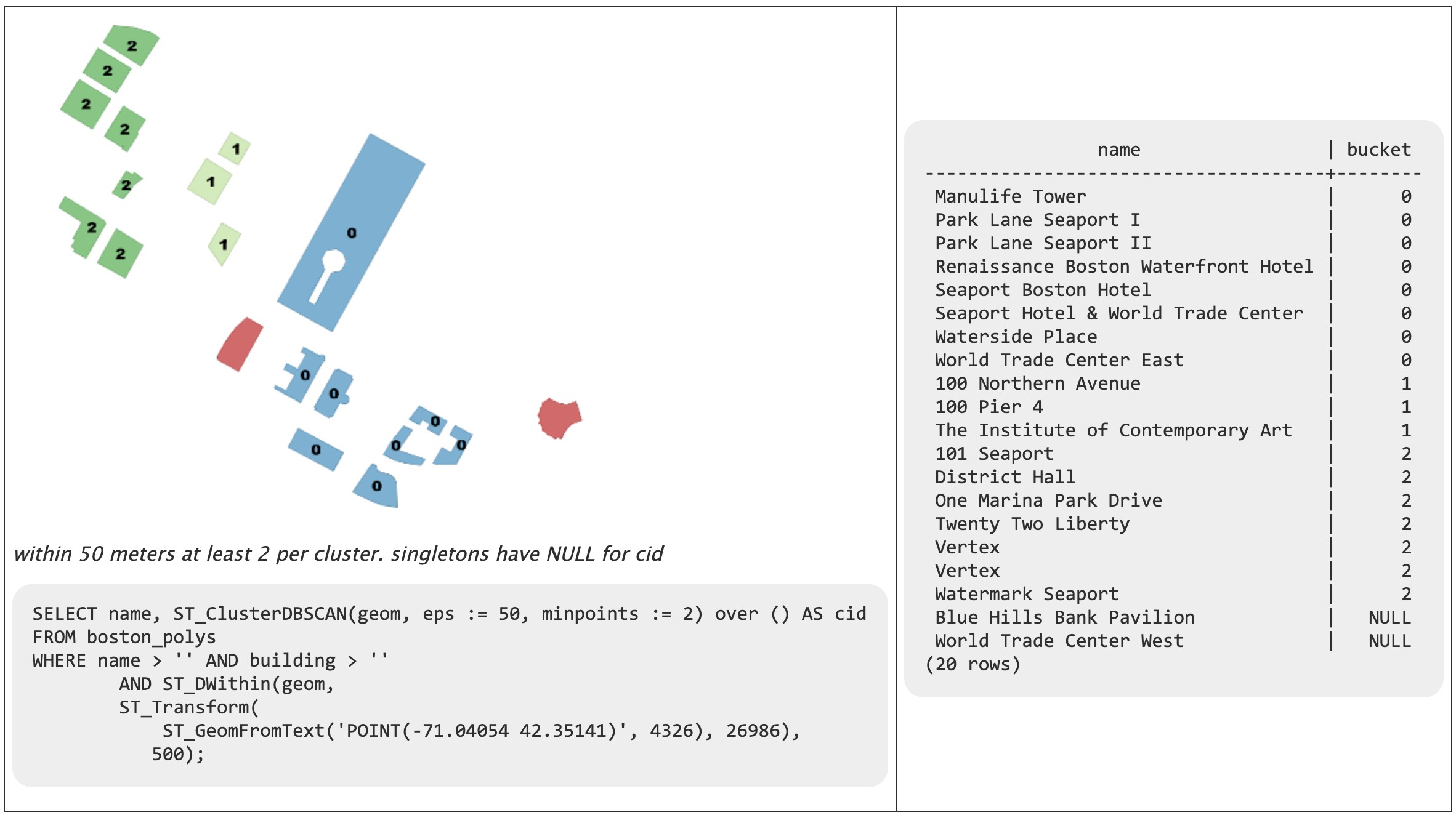 clusterDBSCAN