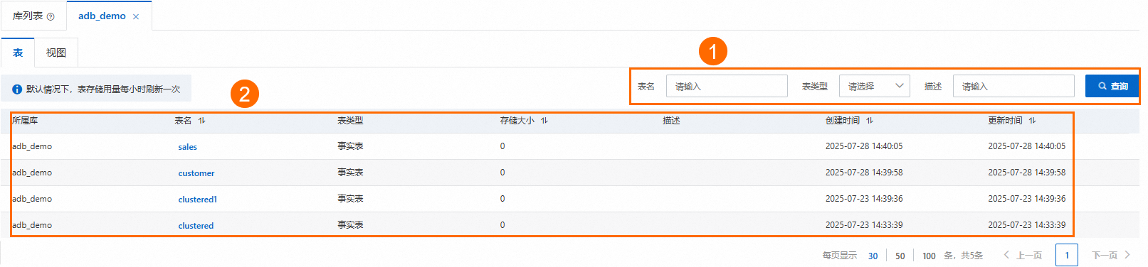 表
