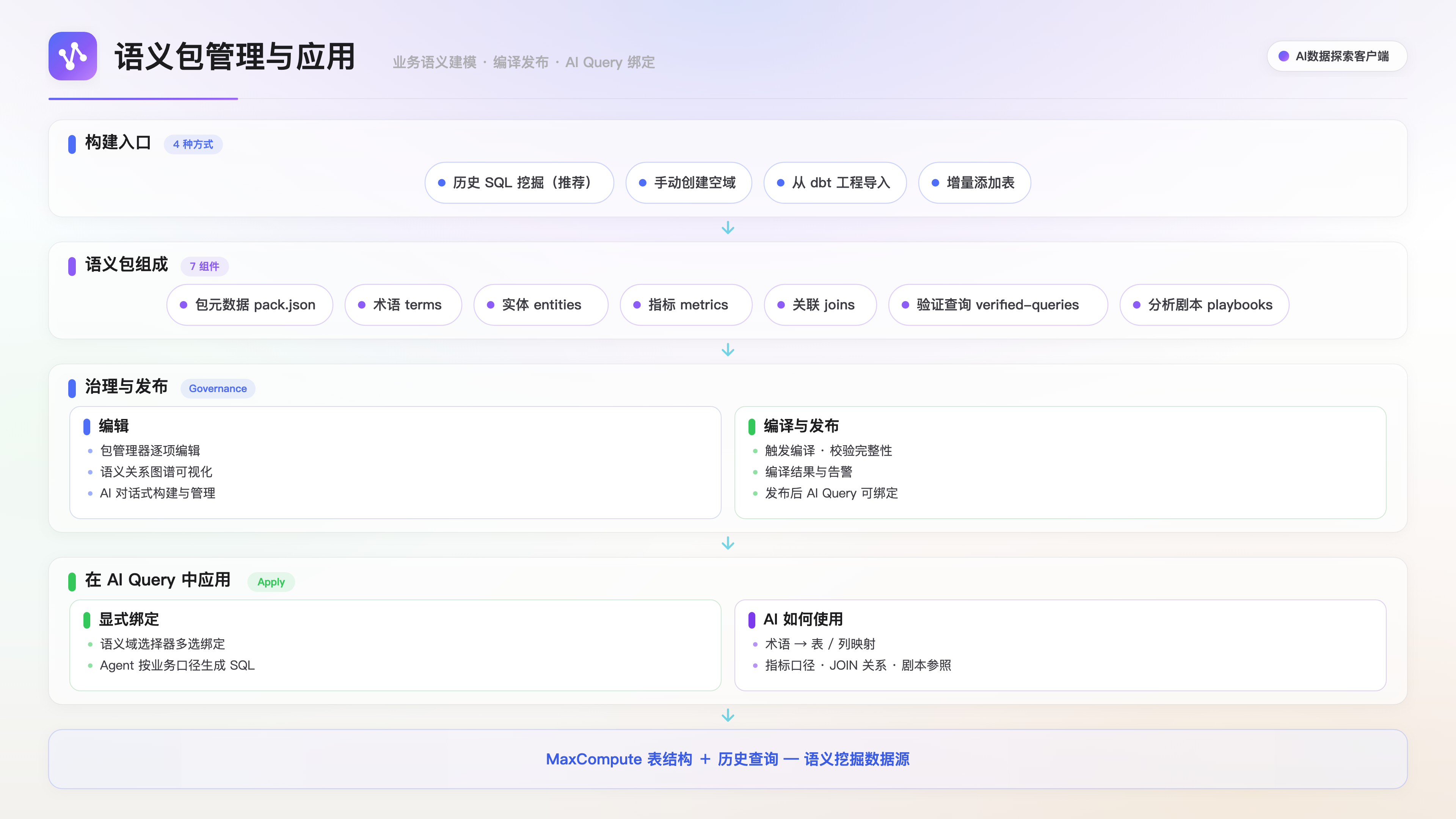semantic-pack-guide-zh