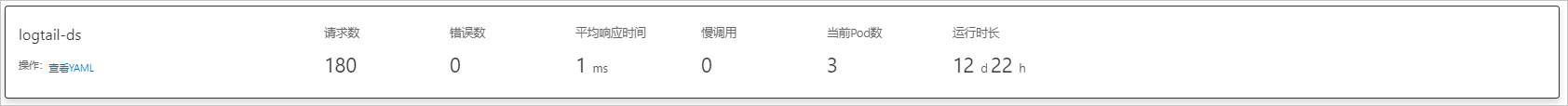 容器监控DaemonSet