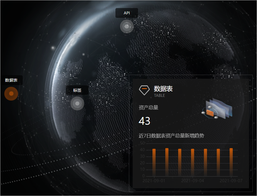 各资产总量