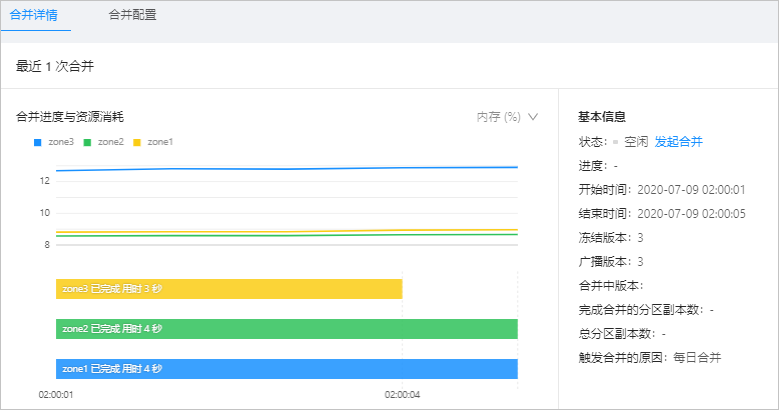 执行合并