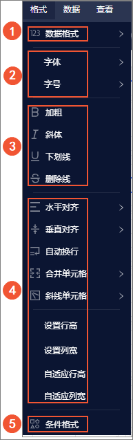 格式