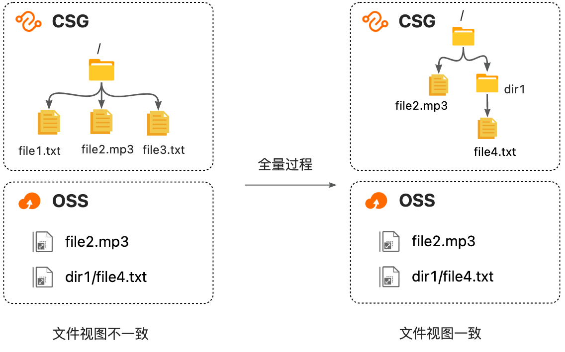 yuque_diagram.jpg