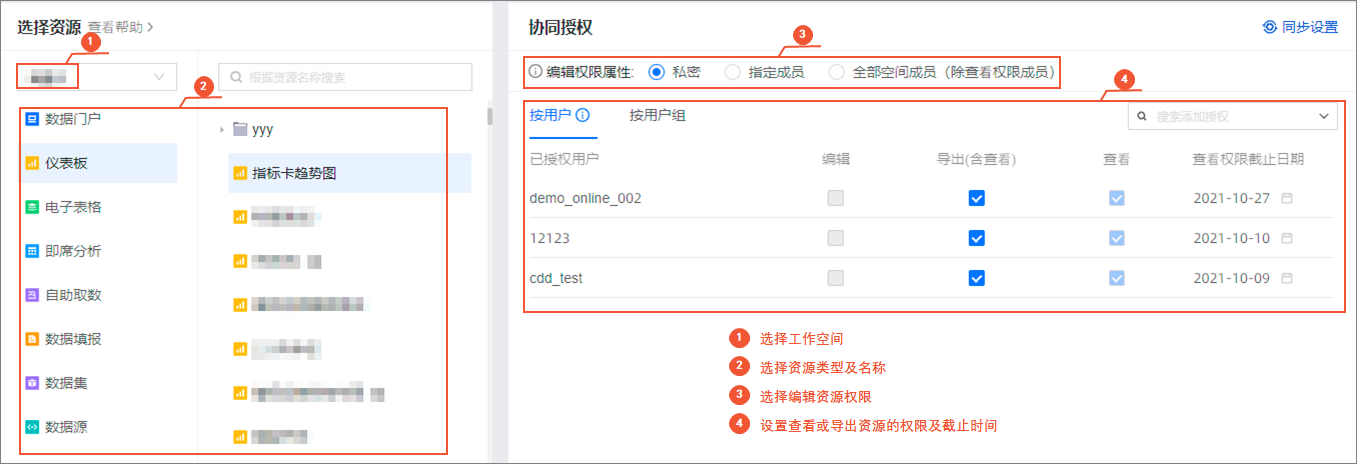 授权流程