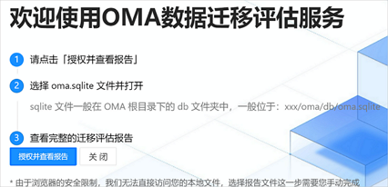 授权