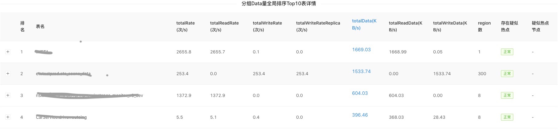 数据量全局表