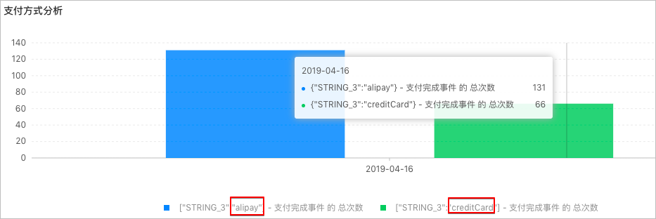 自定义分析结果