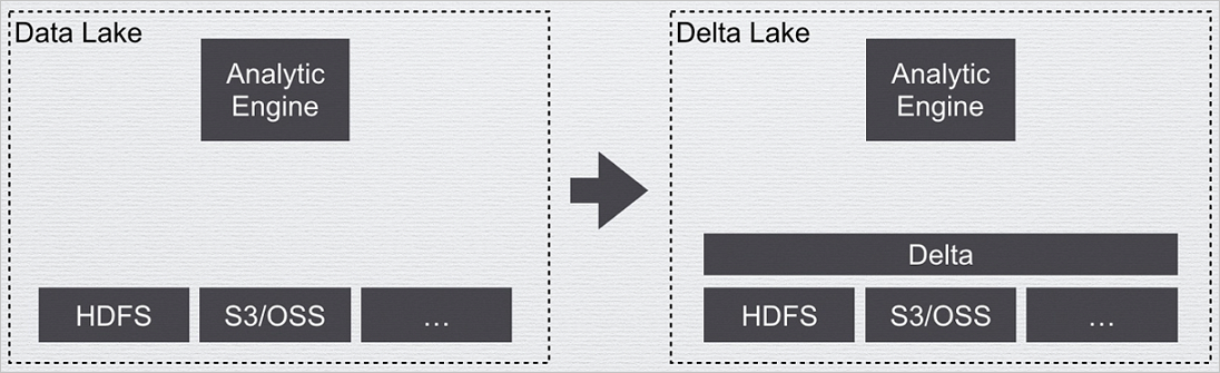 delta_data
