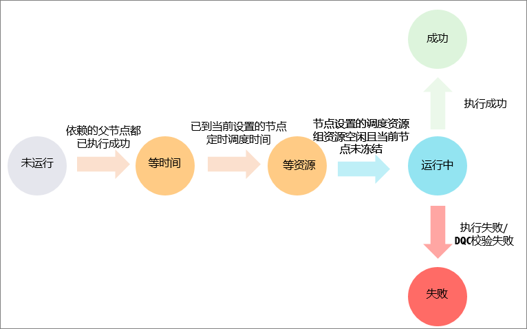 运行流程图