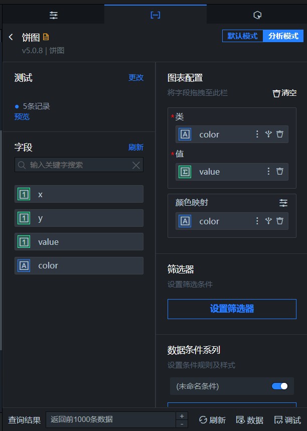 分析数据面板