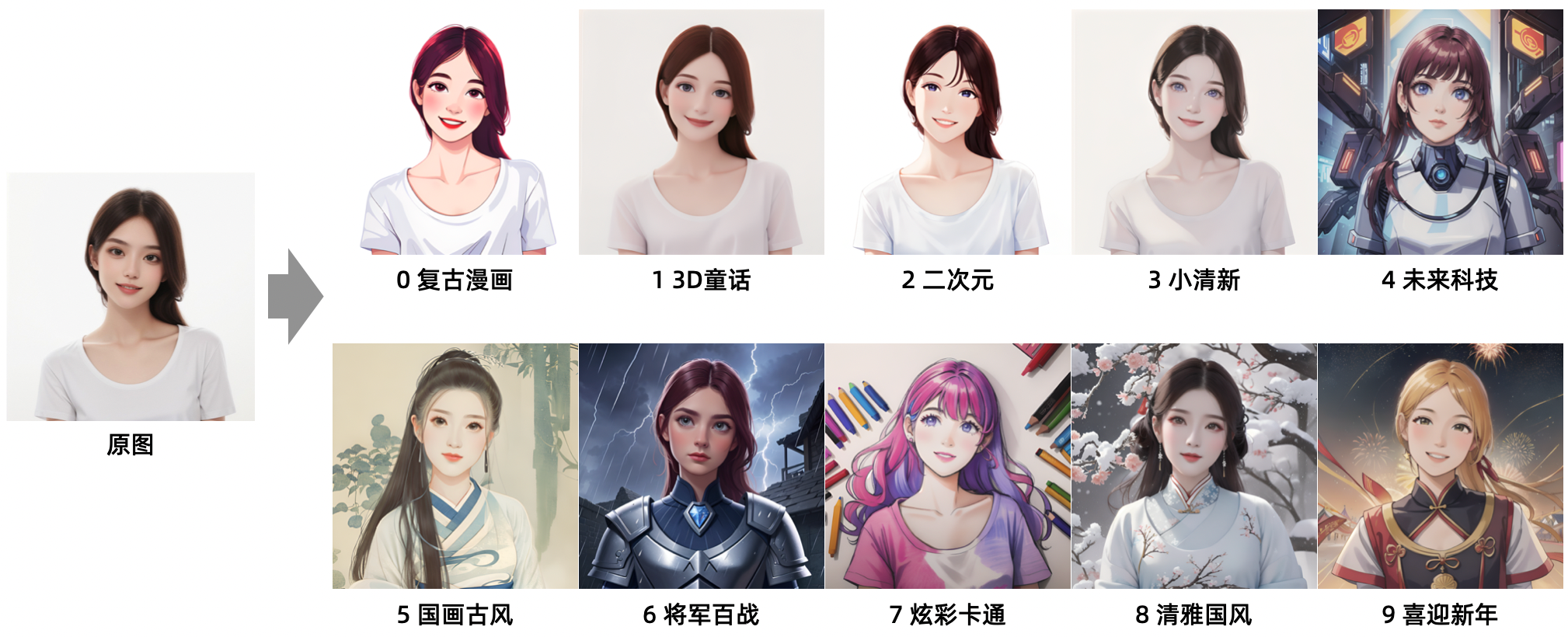 预置重绘风格效果示意图