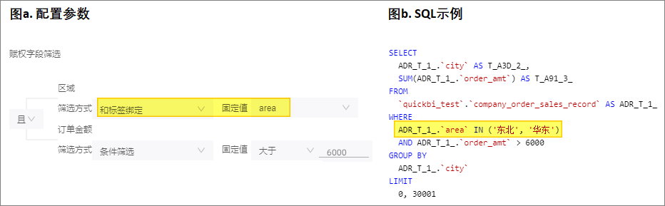 标签绑定