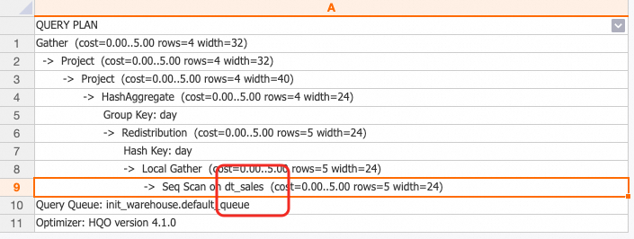 sum+count+avg上卷执行计划示意