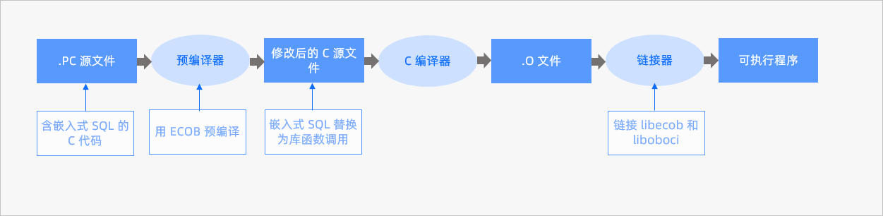 ECOB 产品架构图