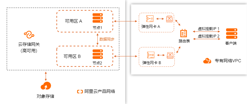 基本架構.png